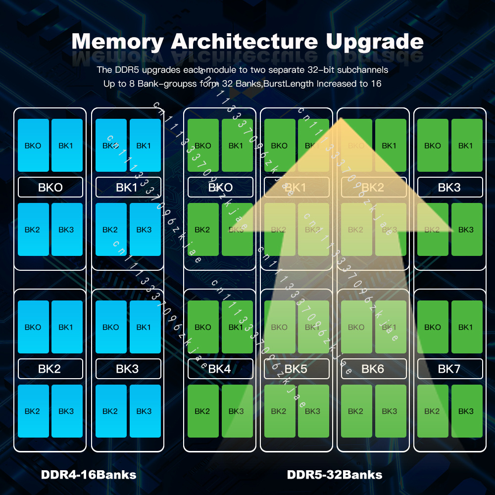 RAM DDR5 Berkualitas Tinggi 8G - Ddr5 Ram ulasan dan harga