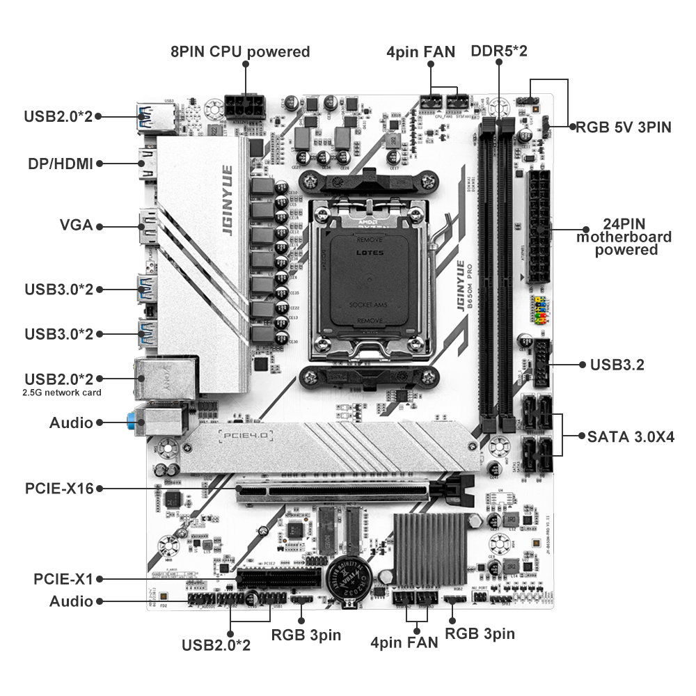 PRO B650M MATX AMD B650 DDR5 6 - Ddr5 64Gb ulasan dan harga